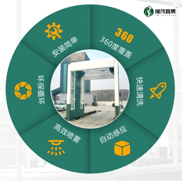 煤場洗車機報價 煤場洗車機報價